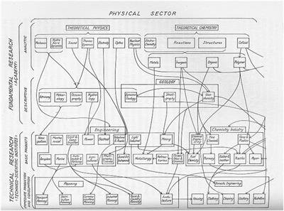 Citation Indexing Revisited: Garfield’s Early Vision and Its Implications for the Future